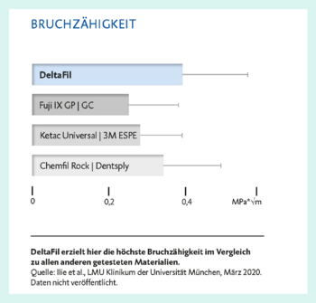 Figure: fracture toughness