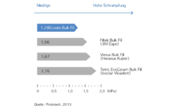 Figure : étude de la contrainte de rétractation