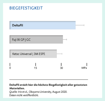 Figure: flexural strength