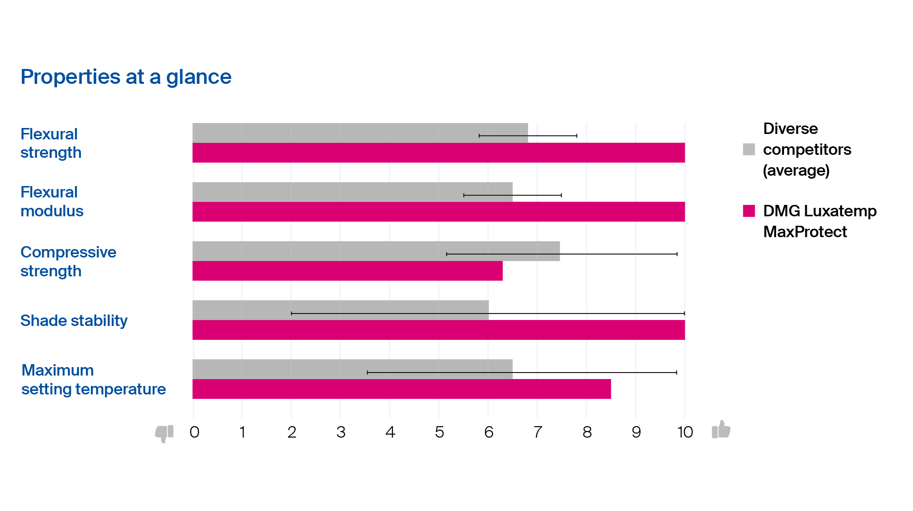 Properties at a glance